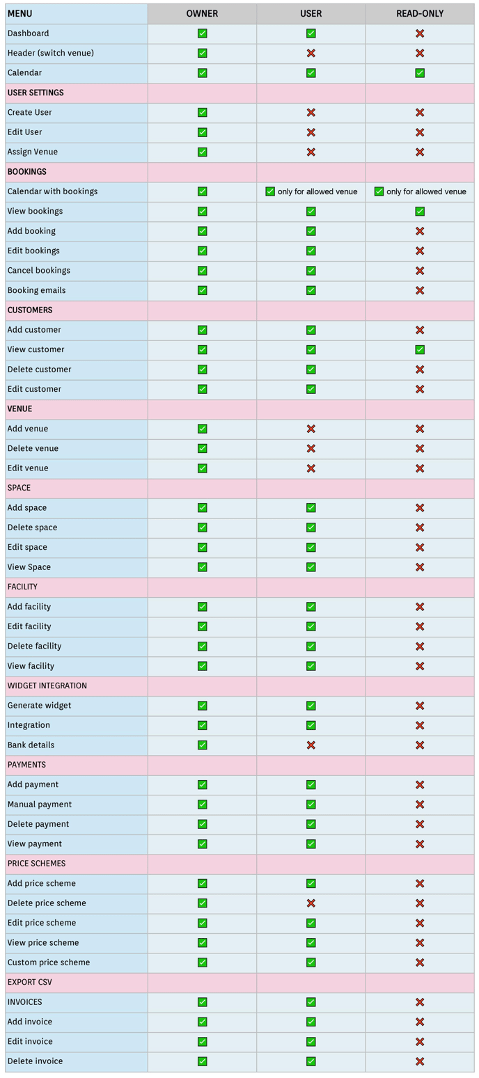 User role matrix